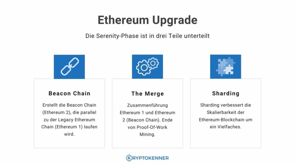 Ethereum 2.0 Upgrade Übersicht