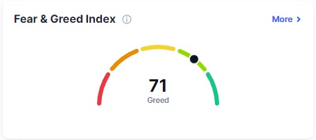 Bitcoin Fear and Greed Index