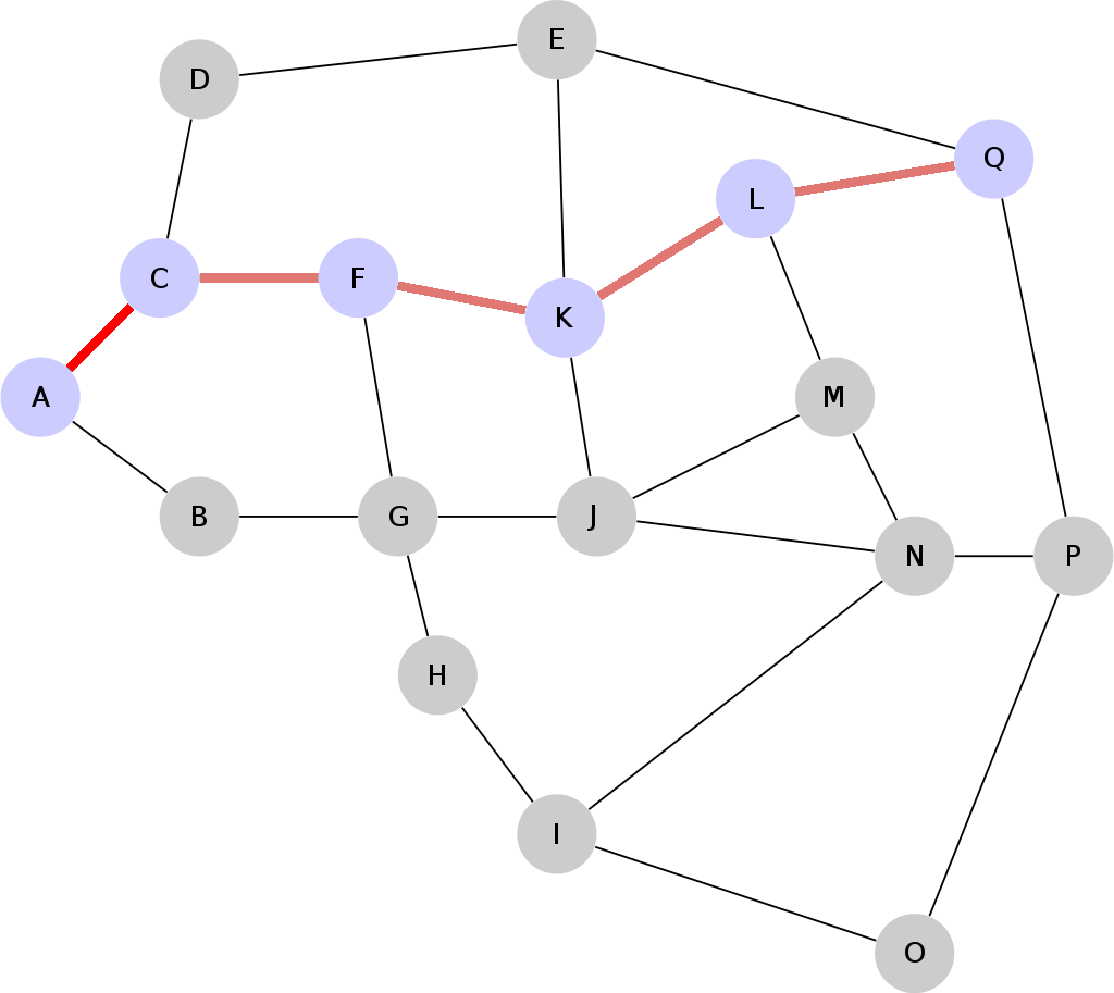 Lightning Network Node Routing