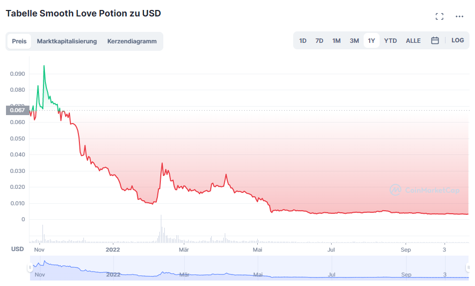 $SLP, die Spieltoken von Axie Infinity